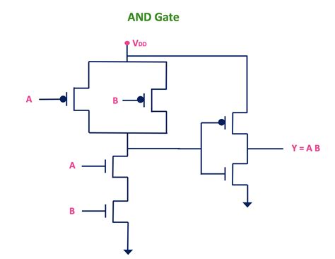 Gate 1 .